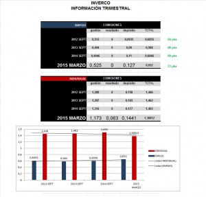Comisiones Inverco