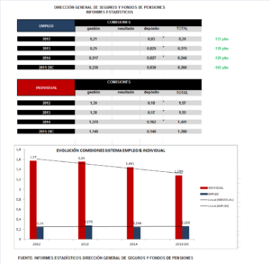 comparativa-2015-b